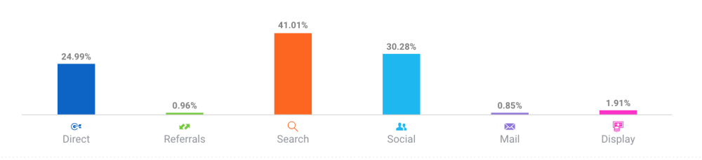 厨具网站分析-cookware-niche-4