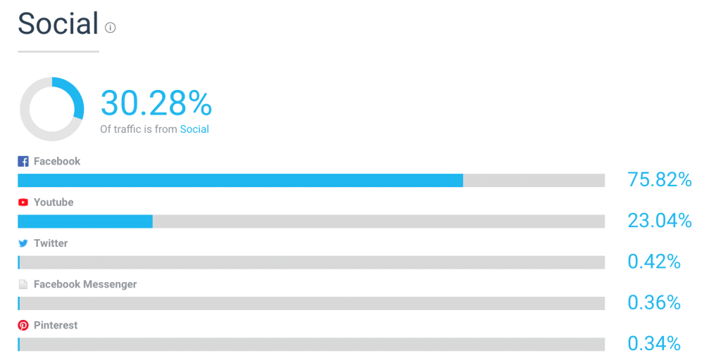 厨具网站分析-cookware-niche-7